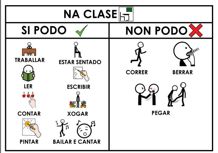 Apoio visual si podo / non podo en clase